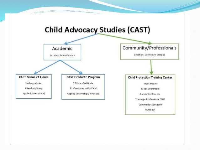 critiquing child advocacy plans Advocacy plan: sexual victimization juvenile justice facilities at the national level, child sexual abuse is reported up to 80,000 times advocacy plan. critiquing child advocacy plans Advocacy plan: sexual victimization juvenile justice facilities at the national level, child sexual abuse is reported up to 80,000 times advocacy plan.