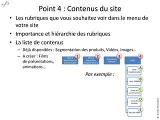 Point 4 : Contenus du site
• Les rubriques que vous souhaitez voir dans le menu de
votre site
• Importance et hiérarchie des rubriques
• La liste de contenus
– Déjà disponibles : Segmentation des produits, Vidéos, Images…
– A créer : Films
1
3
4
Mise à
Mise à 2
Animations
Prêts
disposition de
disposition
ludiques
de présentations,
jeux et jouets
d’espace de jeux
animations…
A
Jeux
B

Jeux vidéos

C

Jeux de
construction

Jeux de
société

D
E

Jeux de rôles

© Jennifer Pône 2013

Par exemple :

traditionnels

 
