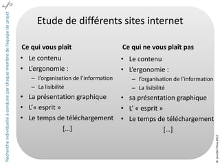 Ce qui vous plaît
• Le contenu
• L’ergonomie :

Ce qui ne vous plaît pas

• Le contenu
• L’ergonomie :

– l’organisation de l’information
– La lisibilité

– l’organisation de l’information
– La lisibilité

• La présentation graphique
• L’« esprit »
• Le temps de téléchargement
*…+

• sa présentation graphique
• L’ « esprit »
• Le temps de téléchargement
*…+
© Jennifer Pône 2013

Recherche individuelle à conduire par chaque membre de l’équipe de projet

Etude de différents sites internet

 