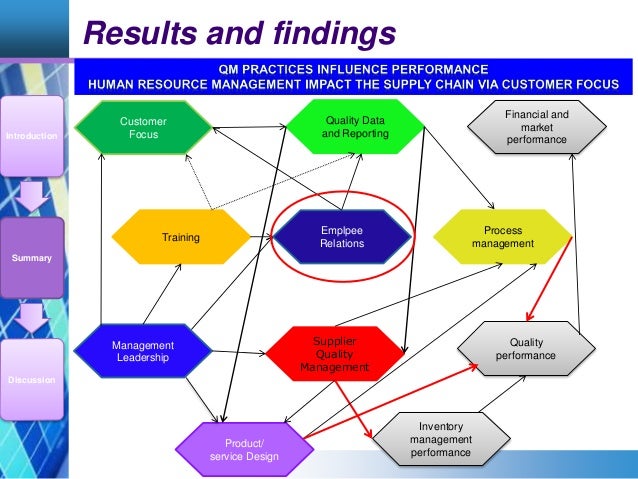 Supply chain management research paper