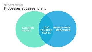 PEOPLE VS. PROCESS
Processes squeeze talent
TALENTED
PEOPLE
REGULATIONS
PROCESSES
LESS
TALENTED
PEOPLE
 