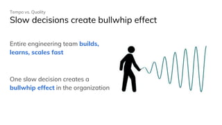 Entire engineering team builds,
learns, scales fast
One slow decision creates a
bullwhip effect in the organization
Tempo vs. Quality
Slow decisions create bullwhip effect
 