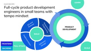 FRONTEND
BACKEND
FULL-STACK
OUR RECIPE
Full-cycle product development
engineers in small teams with
tempo mindset
 