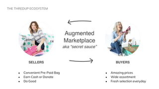 THE THREDUP ECOSYSTEM
● Convenient Pre-Paid Bag
● Earn Cash or Donate
● Do Good
● Amazing prices
● Wide assortment
● Fresh selection everyday
 