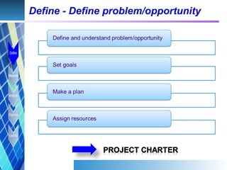 Define - Define problem/opportunity
 