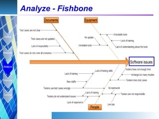Analyze - Fishbone
 