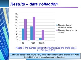 Results – data collection
Figure 5: The average number of software issues and phone issues
in 2011, 2012, 2013
Data was co...