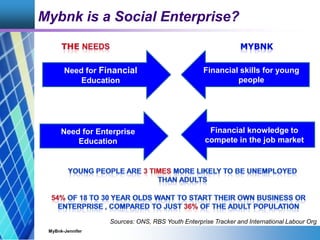 Mybnk is a Social Enterprise?
Need for Financial
Education
Financial skills for young
people
Need for Enterprise
Education...