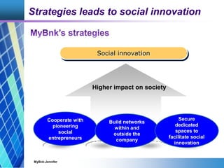 Strategies leads to social innovation
Social innovation
Higher impact on society
Cooperate with
pioneering
social
entrepre...