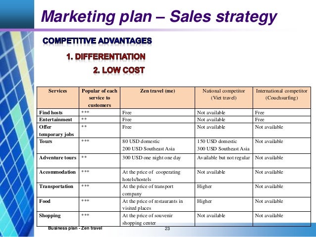 Business plan marketing plan and sales strategy