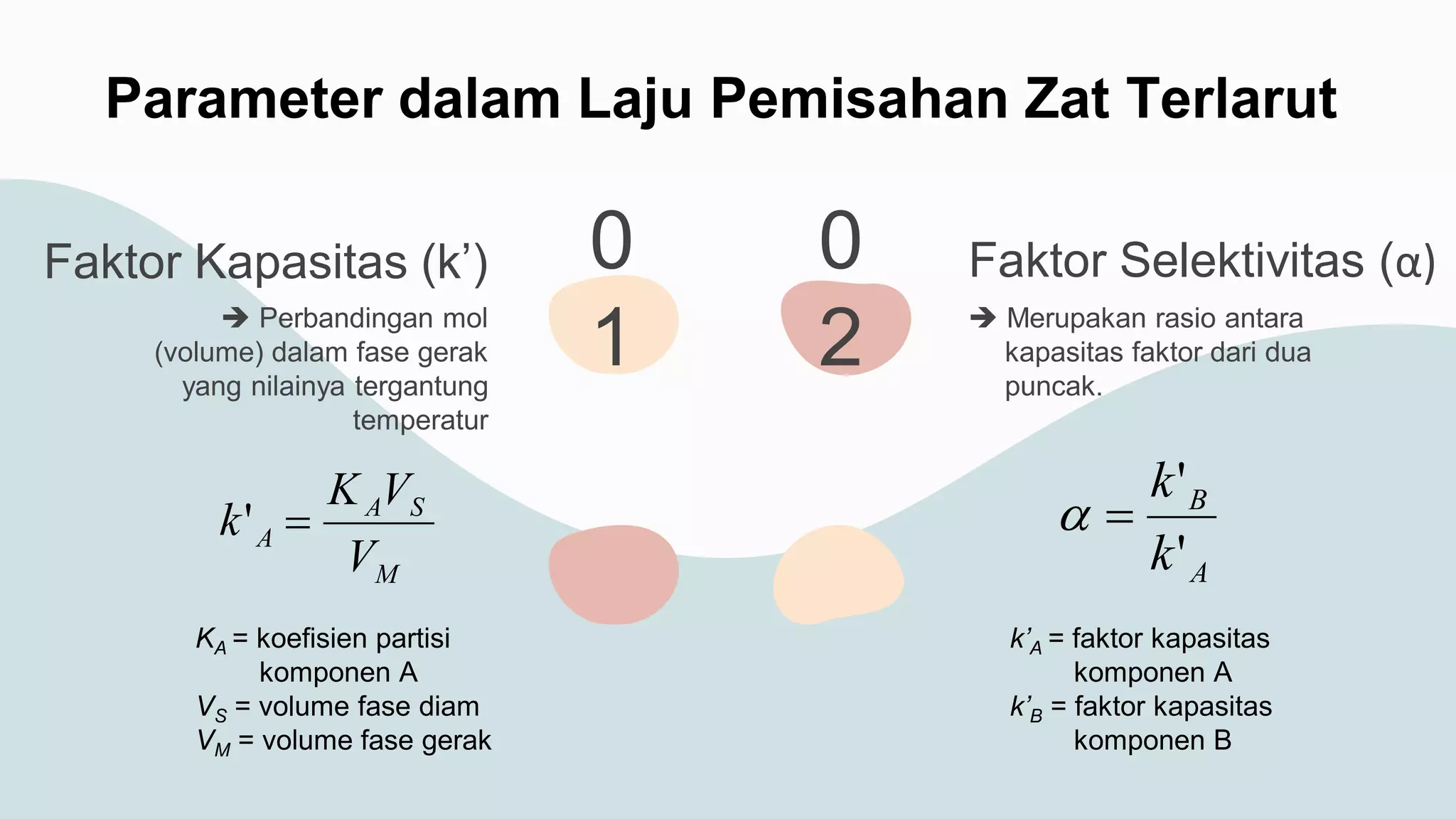 Jennifer wijaya kel2 parameter gc dan komponen gc ms | PDF