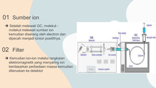 Jennifer wijaya kel2 parameter gc dan komponen gc ms | PDF