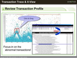 Review Transaction Profile Transaction Trace & X-View  Focus-in on the abnormal transactions! Click & Drag  Click 