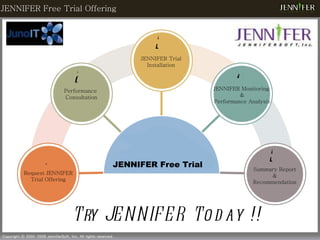 JENNIFER Free Trial Offering Try JENNIFER Today !! Request JENNIFER Trial Offering Performance  Consultation JENNIFER Trial Installation JENNIFER Monitoring  & Performance Analysis Summary Report & Recommendation 1 3 2 5 4 JENNIFER Free Trial 