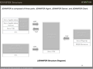 (JENNIFER Structure Diagram) JENNIFER is composed of three parts: JENNIFER Agent, JENNIFER Server, and JENNIFER Client. UDP TCP UDP TCP JENNIFER Structure 