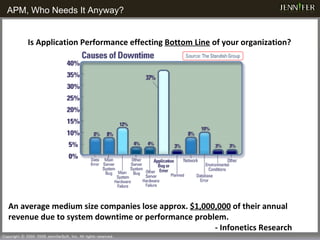 APM, Who Needs It Anyway?   Is Application Performance effecting  Bottom Line  of your organization? An average medium size companies lose approx.  $1,000,000  of their annual revenue due to system downtime or performance problem.   - Infonetics Research 