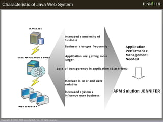 Characteristic of Java Web System Database Web Browser Java Application Server  Loss of transparency in application (Black-Box) Increased complexity of business Increase is user and user variables Increased system’s influence over business Application Performance Management Needed APM Solution JENNIFER  Business changes frequently Application are getting more larger 