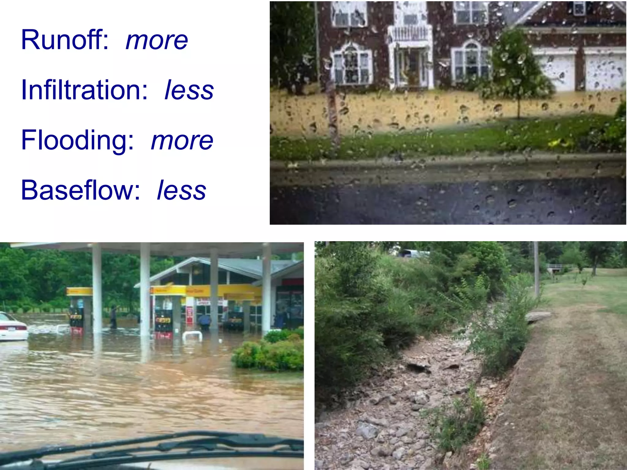 Runoff: more
Infiltration: less
Flooding: more
Baseflow: less
 