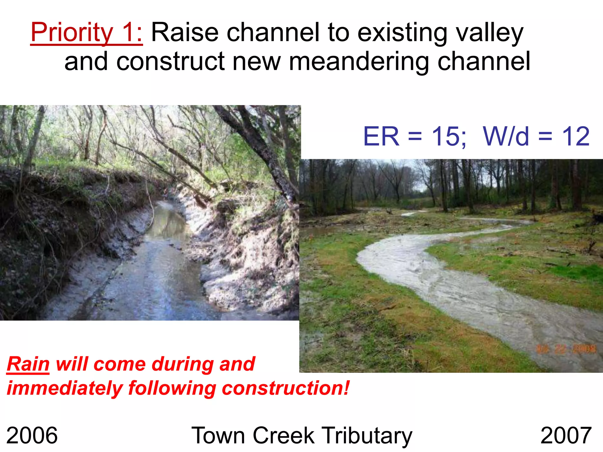 Priority 1: Raise channel to existing valley
     and construct new meandering channel

                                      ER = 15; W/d = 12




Rain will come during and
immediately following construction!

2006              Town Creek Tributary             2007
 
