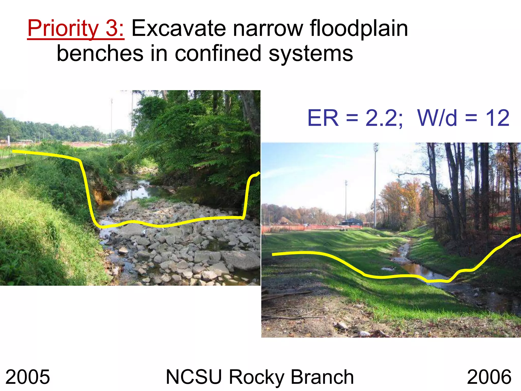 Priority 3: Excavate narrow floodplain
    benches in confined systems

                            ER = 2.2; W/d = 12




2005          NCSU Rocky Branch           2006
 