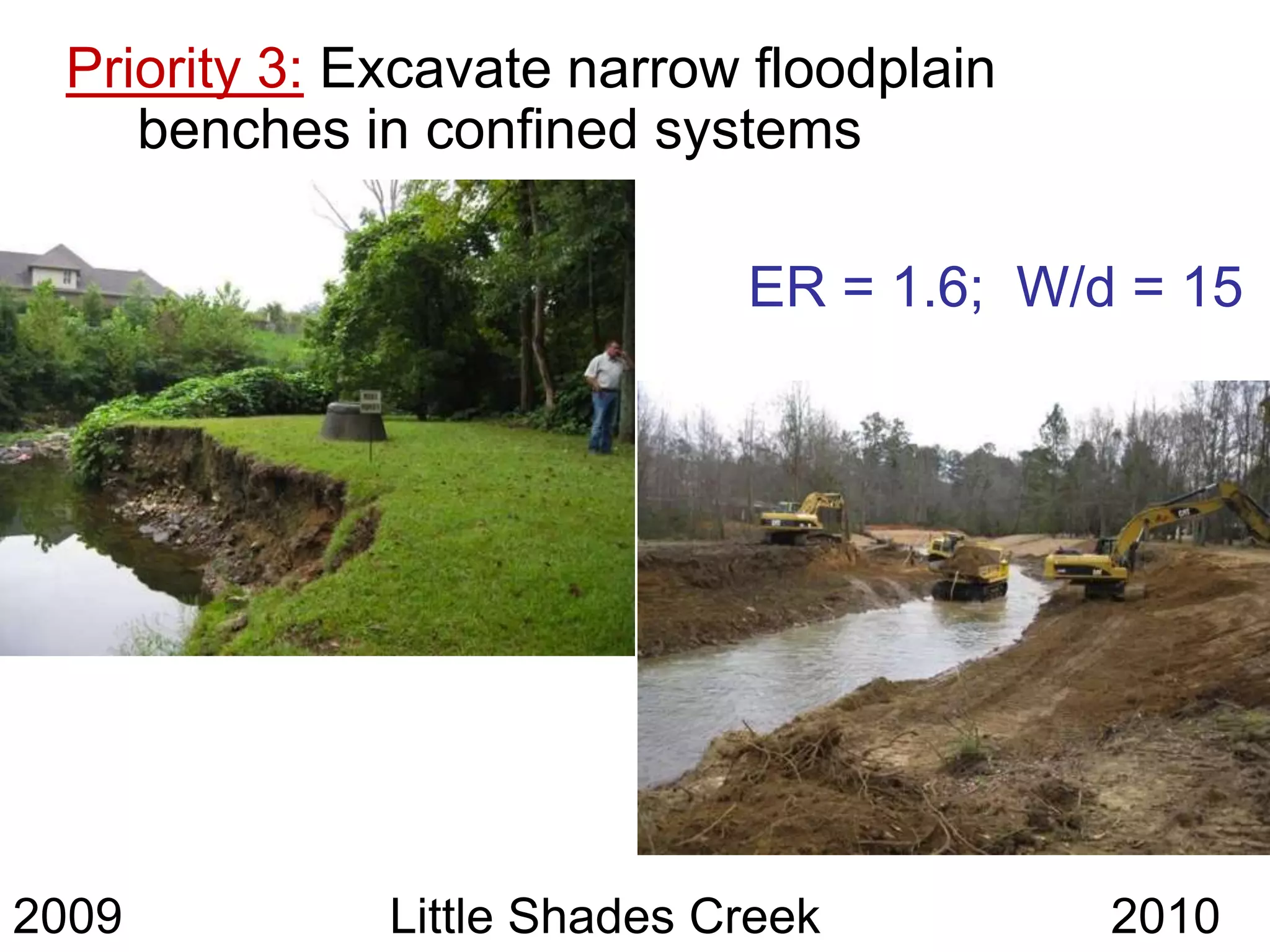 Priority 3: Excavate narrow floodplain
    benches in confined systems

                             ER = 1.6; W/d = 15




2009          Little Shades Creek         2010
 