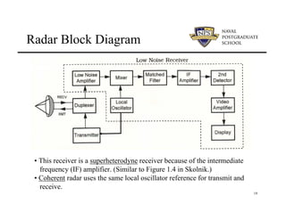 19
Radar Block Diagram
• This receiver is a superheterodyne receiver because of the intermediate
frequency (IF) amplifier. (Similar to Figure 1.4 in Skolnik.)
• Coherent radar uses the same local oscillator reference for transmit and
receive.
 
