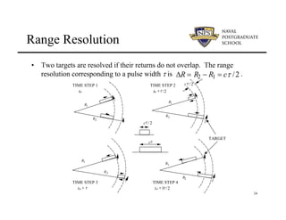24
Range Resolution
• Two targets are resolved if their returns do not overlap. The range
resolution corresponding to a pulse width τ is .
∆R = R2 − R1 = cτ /2
cτ /2
cτ
cτ / 2
TIME STEP 1 TIME STEP 2
TIME STEP 3 TIME STEP 4
to to +τ /2
to + τ to +3τ /2
R1
R2
R1
R1
R1
R2
R2
R2
TARGET
 