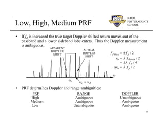35
Low, High, Medium PRF
• If fd is increased the true target Doppler shifted return moves out of the
passband and a lower sideband lobe enters. Thus the Doppler measurement
is ambiguous.
• PRF determines Doppler and range ambiguities:
PRF RANGE DOPPLER
High Ambiguous Unambiguous
Medium Ambiguous Ambiguous
Low Unambiguous Ambiguous
ω
ωc +ωd
ωc
APPARENT
DOPPLER
SHIFT
ACTUAL
DOPPLER
SHIFT
fd max = ± f p / 2
vu = λ f dmax / 2
= ±λ f p / 4
∆vu = λ f p / 2
 