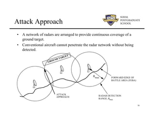 38
Attack Approach
• A network of radars are arranged to provide continuous coverage of a
ground target.
• Conventional aircraft cannot penetrate the radar network without being
detected.
GROUND TARGET
ATTACK
APPROACH
FORWARD EDGE OF
BATTLE AREA (FEBA)
Rmax
RADAR DETECTION
RANGE, Rmax
 
