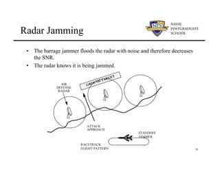 39
Radar Jamming
• The barrage jammer floods the radar with noise and therefore decreases
the SNR.
• The radar knows it is being jammed.
GROUND TARGET
AIR
DEFENSE
RADAR
ATTACK
APPROACH
STANDOFF
JAMMER
RACETRACK
FLIGHT PATTERN
 
