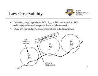 40
Low Observability
GROUND TARGET
AIR
DEFENSE
RADAR
ATTACK
APPROACH
• Detection range depends on RCS, , and therefore RCS
reduction can be used to open holes in a radar network.
• There are cost and performance limitations to RCS reduction.
Rmax ∝ σ
4
 