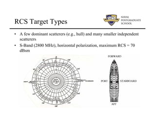 42
RCS Target Types
• A few dominant scatterers (e.g., hull) and many smaller independent
scatterers
• S-Band (2800 MHz), horizontal polarization, maximum RCS = 70
dBsm
 