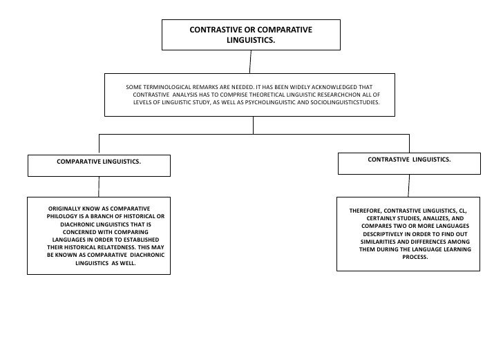 What is contrastive analysis in language teaching picture