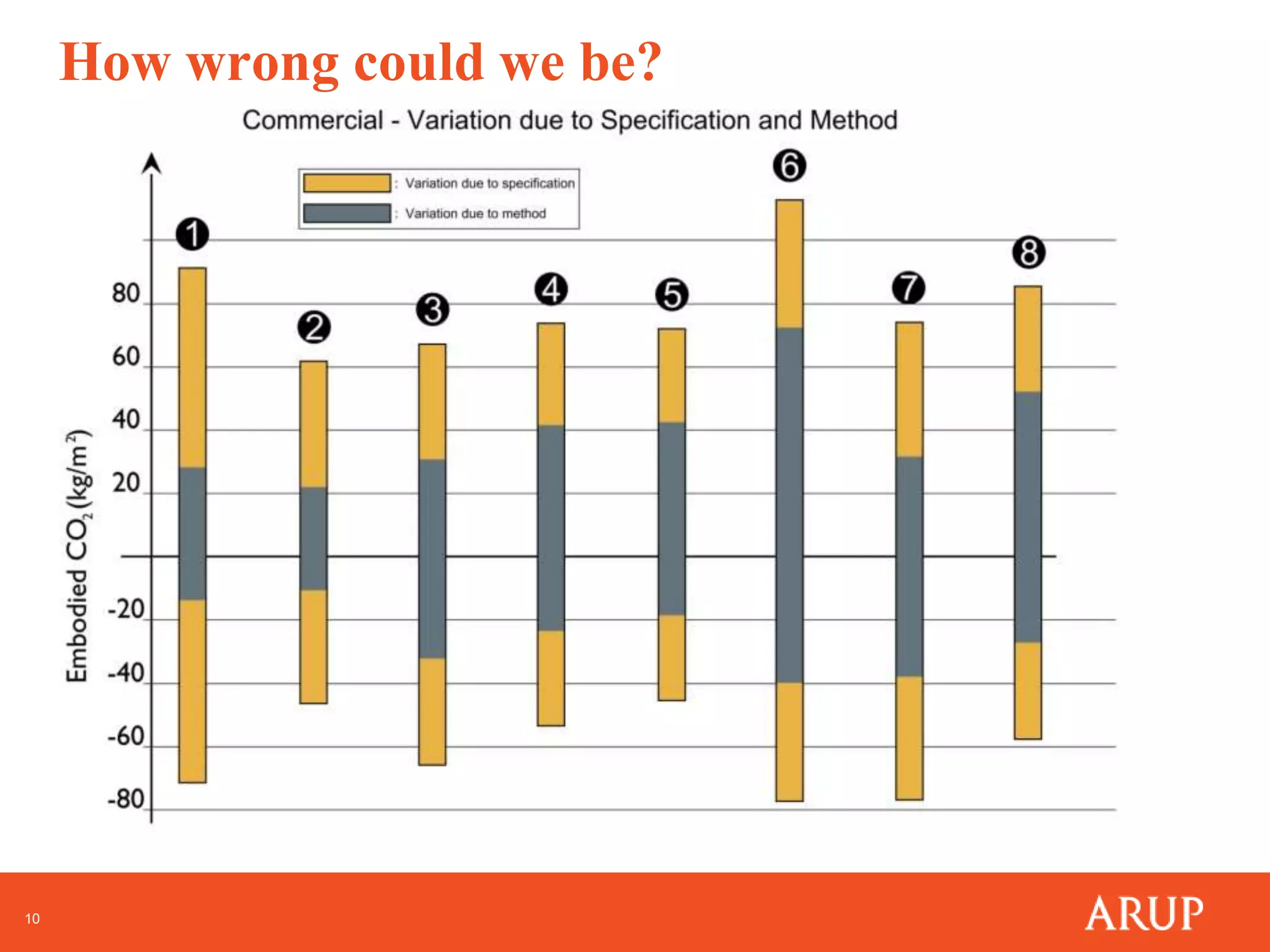 How wrong could we be?