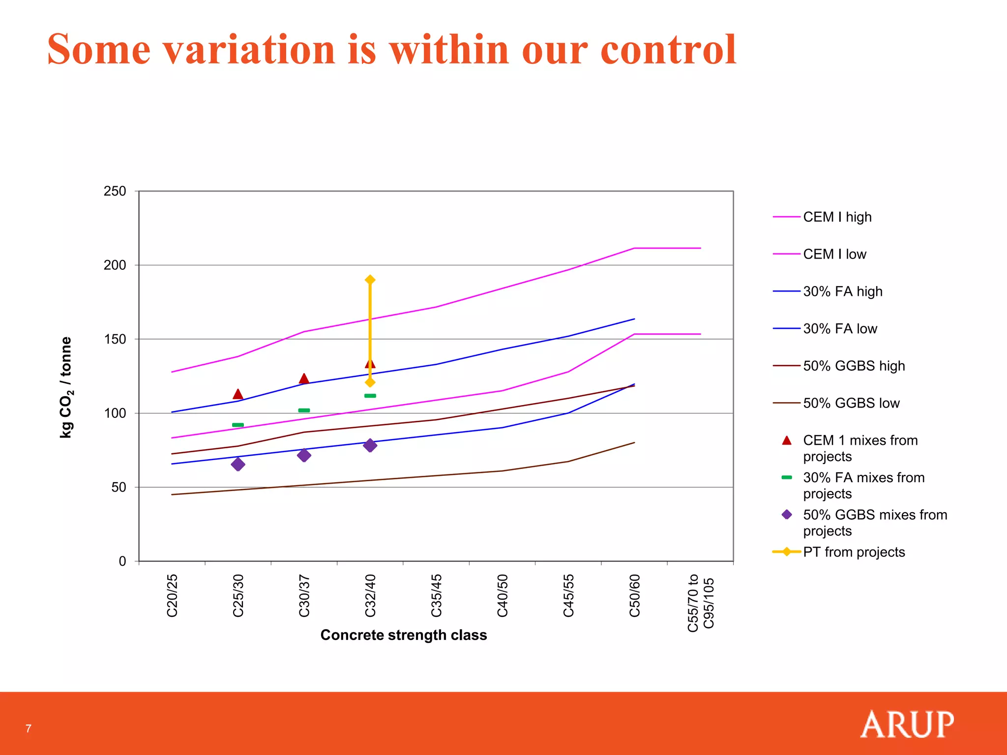 Some variation is within our control