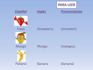 Español
Fresa
Mango
Platano
Ingles
Strawberry
Mango
Banana
Pronunciacion
(strouberi)
(mangou)
(banana)
PARA LEER
 