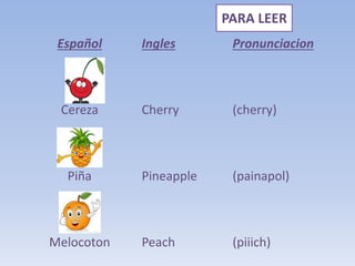 Español
Cereza
Piña
Melocoton
Ingles
Cherry
Pineapple
Peach
Pronunciacion
(cherry)
(painapol)
(piiich)
PARA LEER
 