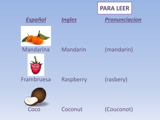 Español
Mandarina
Frambruesa
Coco
Ingles
Mandarin
Raspberry
Coconut
Pronunciacion
(mandarin)
(rasbery)
(Couconot)
PARA LEER
 