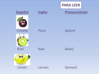 Español
Ciruela
Kiwi
Limón
Ingles
Plum
Kiwi
Lemon
Pronunciacion
(plom)
(kiwi)
(lemon)
PARA LEER
 