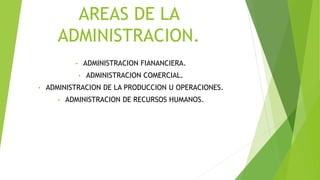 AREAS DE LA
ADMINISTRACION.
• ADMINISTRACION FIANANCIERA.
• ADMINISTRACION COMERCIAL.
• ADMINISTRACION DE LA PRODUCCION U OPERACIONES.
• ADMINISTRACION DE RECURSOS HUMANOS.
 
