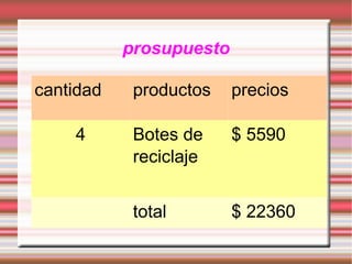 prosupuesto cantidad productos precios 4 Botes de reciclaje $ 5590 total $ 22360