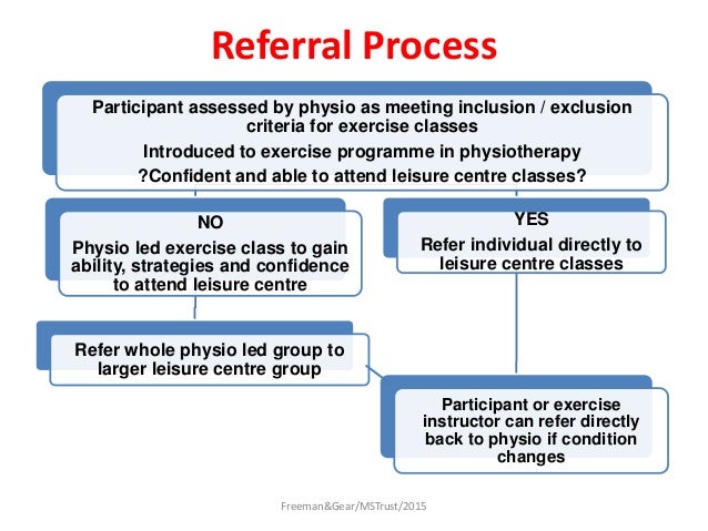 Exercise referral case study 05 picture