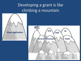 Developing a grant is like
climbing a mountain

HS&DR
RfPB

HTA

Grant application
HS & DR

EME

i4i

Grant
Charities
PGAR
Submission

 