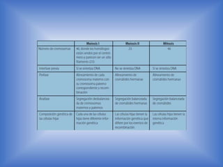 Reproducción Celular