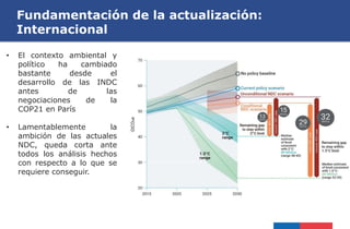 Fundamentación de la actualización:
Internacional
• El contexto ambiental y
político ha cambiado
bastante desde el
desarro...