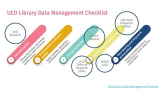 DMP online at UCD - Jenny O’Neill, (University College Dublin) | PPTX
