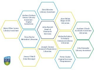 Michelle Dalton
Scholarly
Communications
Librarian
Jane Nolan
Maps & GIS
Librarian
Julia Barrett
Head of
Research
Services
Joseph Greene
Research Repository
Librarian
Órna Roche
Metadata Librarian
Dani Montes
Library Assistant
Audrey Drohan
Senior Library
Assistant -
Digital
Initiatives
Mary Ellen Lyons
Library Assistant
Andrew Clinch
Archinfo Assistant
Librarian
Orla Kennedy
Library Assistant
Jenny O’Neill
Data Manager
Peter Clarke
Digital Services
Programmer
 