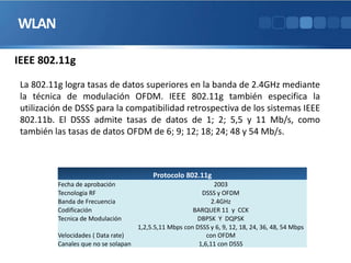 WLAN
Protocolo 802.11g
Fecha de aprobación 2003
Tecnologia RF DSSS y OFDM
Banda de Frecuencia 2.4GHz
Codificación BARQUER 11 y CCK
Tecnica de Modulación DBPSK Y DQPSK
Velocidades ( Data rate)
1,2,5.5,11 Mbps con DSSS y 6, 9, 12, 18, 24, 36, 48, 54 Mbps
con OFDM
Canales que no se solapan 1,6,11 con DSSS
IEEE 802.11g
La 802.11g logra tasas de datos superiores en la banda de 2.4GHz mediante
la técnica de modulación OFDM. IEEE 802.11g también especifica la
utilización de DSSS para la compatibilidad retrospectiva de los sistemas IEEE
802.11b. El DSSS admite tasas de datos de 1; 2; 5,5 y 11 Mb/s, como
también las tasas de datos OFDM de 6; 9; 12; 18; 24; 48 y 54 Mb/s.
 