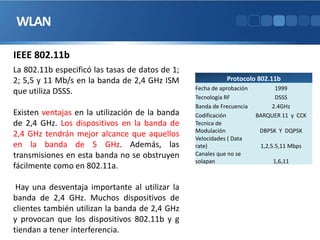WLAN
Protocolo 802.11b
Fecha de aprobación 1999
Tecnología RF DSSS
Banda de Frecuencia 2.4GHz
Codificación BARQUER 11 y CCK
Tecnica de
Modulación DBPSK Y DQPSK
Velocidades ( Data
rate) 1,2,5.5,11 Mbps
Canales que no se
solapan 1,6,11
IEEE 802.11b
La 802.11b especificó las tasas de datos de 1;
2; 5,5 y 11 Mb/s en la banda de 2,4 GHz ISM
que utiliza DSSS.
Existen ventajas en la utilización de la banda
de 2,4 GHz. Los dispositivos en la banda de
2,4 GHz tendrán mejor alcance que aquellos
en la banda de 5 GHz. Además, las
transmisiones en esta banda no se obstruyen
fácilmente como en 802.11a.
Hay una desventaja importante al utilizar la
banda de 2,4 GHz. Muchos dispositivos de
clientes también utilizan la banda de 2,4 GHz
y provocan que los dispositivos 802.11b y g
tiendan a tener interferencia.
 