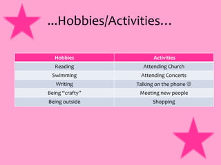 ...Hobbies/Activities…